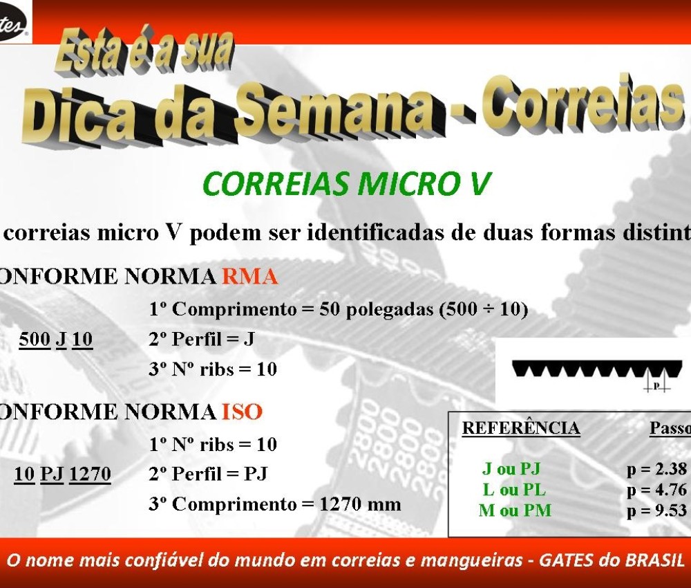 Identificando Correias Micro V