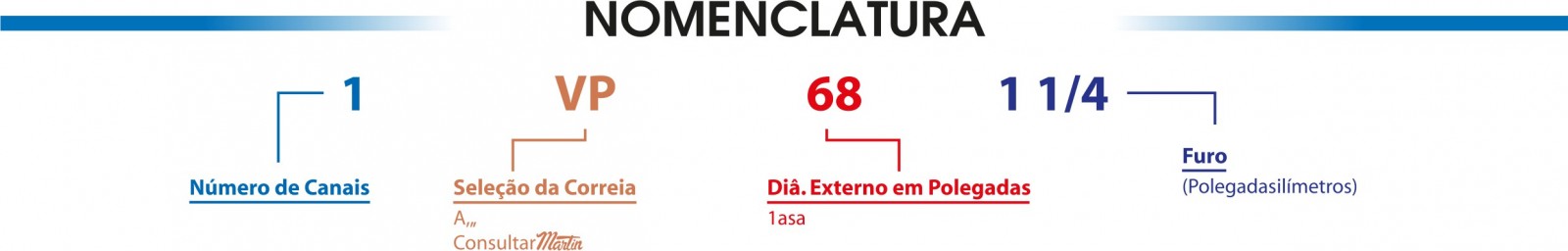 Polias Martin - nomenclatura