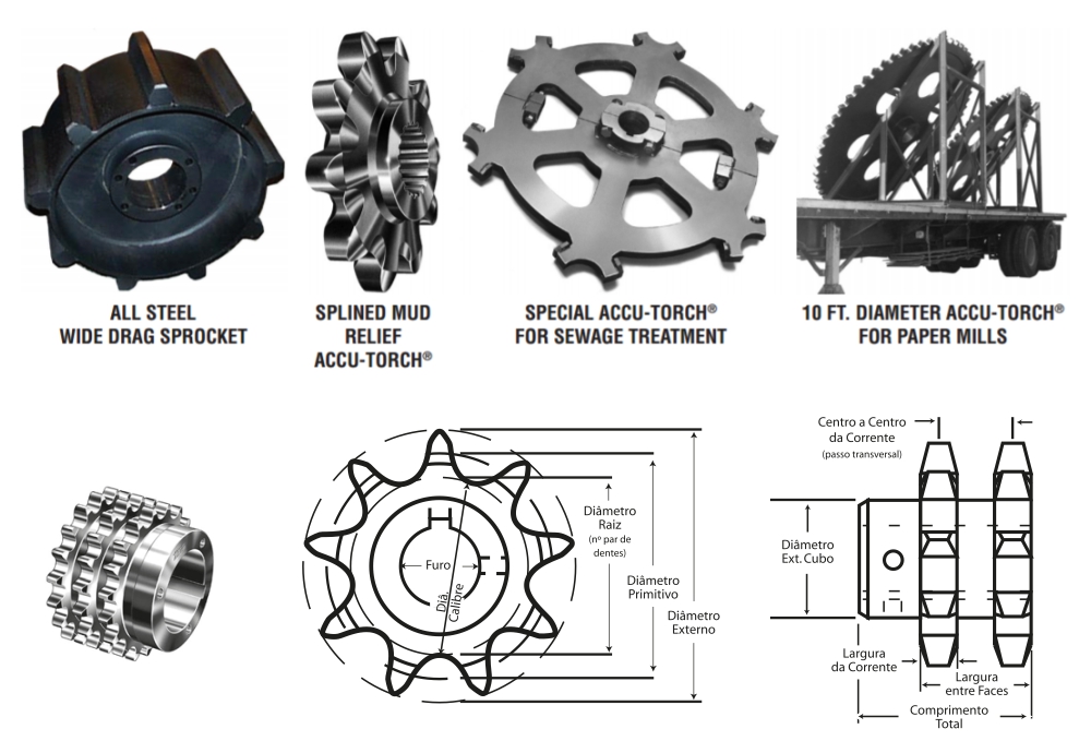 Sprockets martin