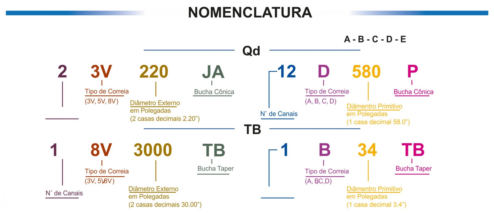 Características Polias de transmissão