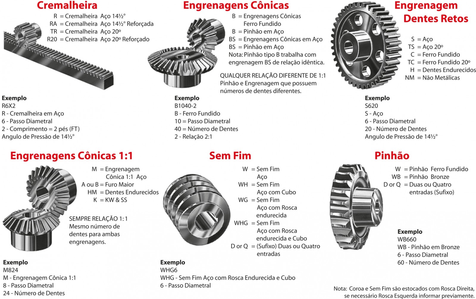 Tipos de engrenagens martin