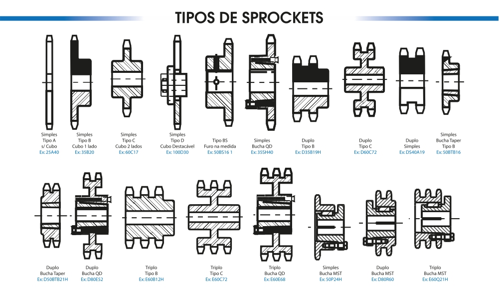 tipos de sprocket martin